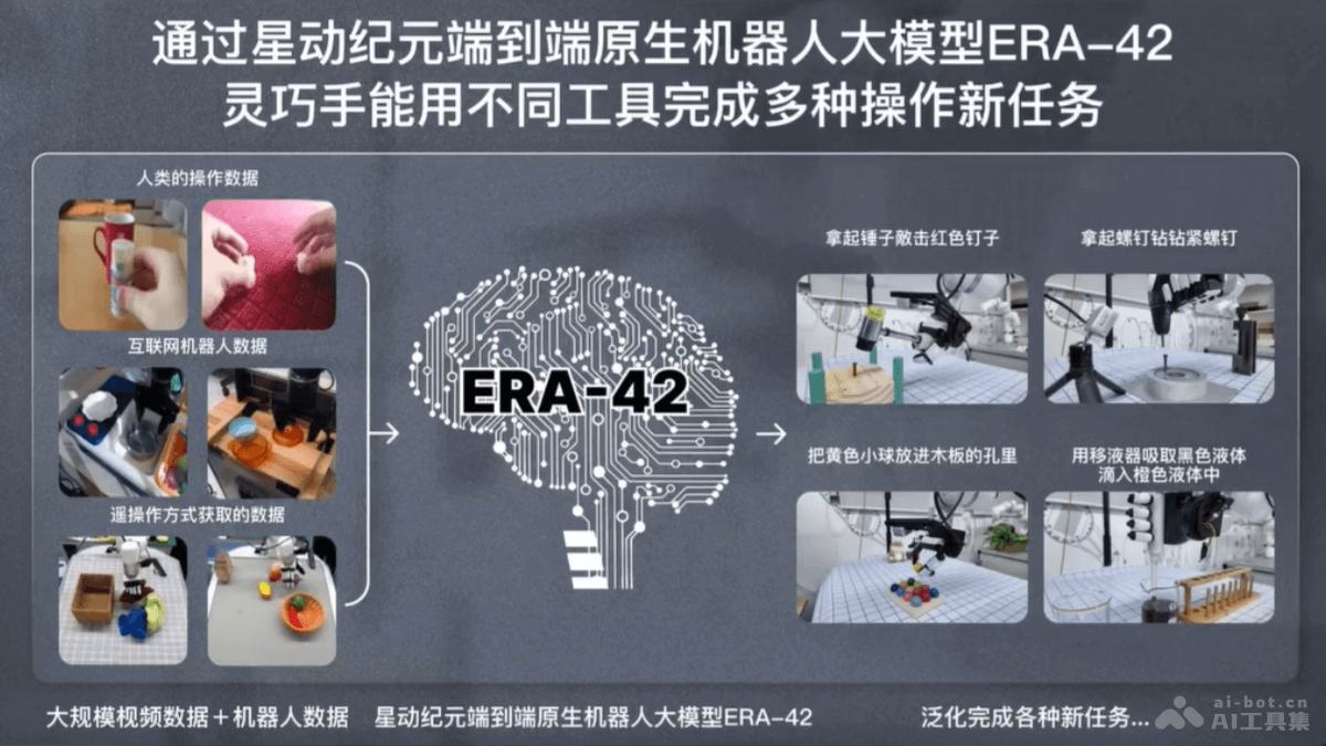 ERA-42 星动纪元推出的端到端原生机器人大模型