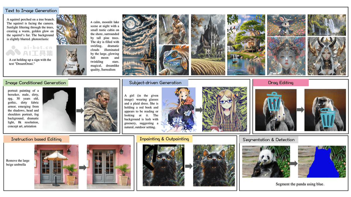 DreamOmni 港中文、字节等机构共同推出的统一图像生成和编辑模型