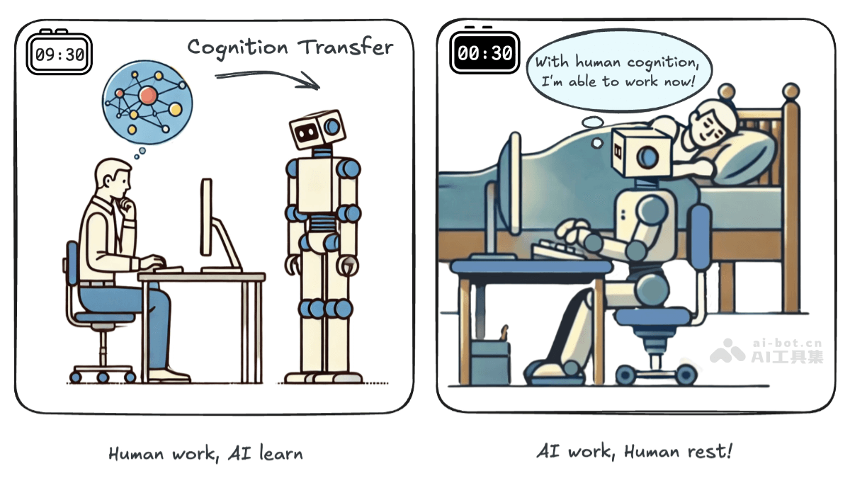 PC Agent 上海交大联合 GAIR 推出的电脑智能体AI系统