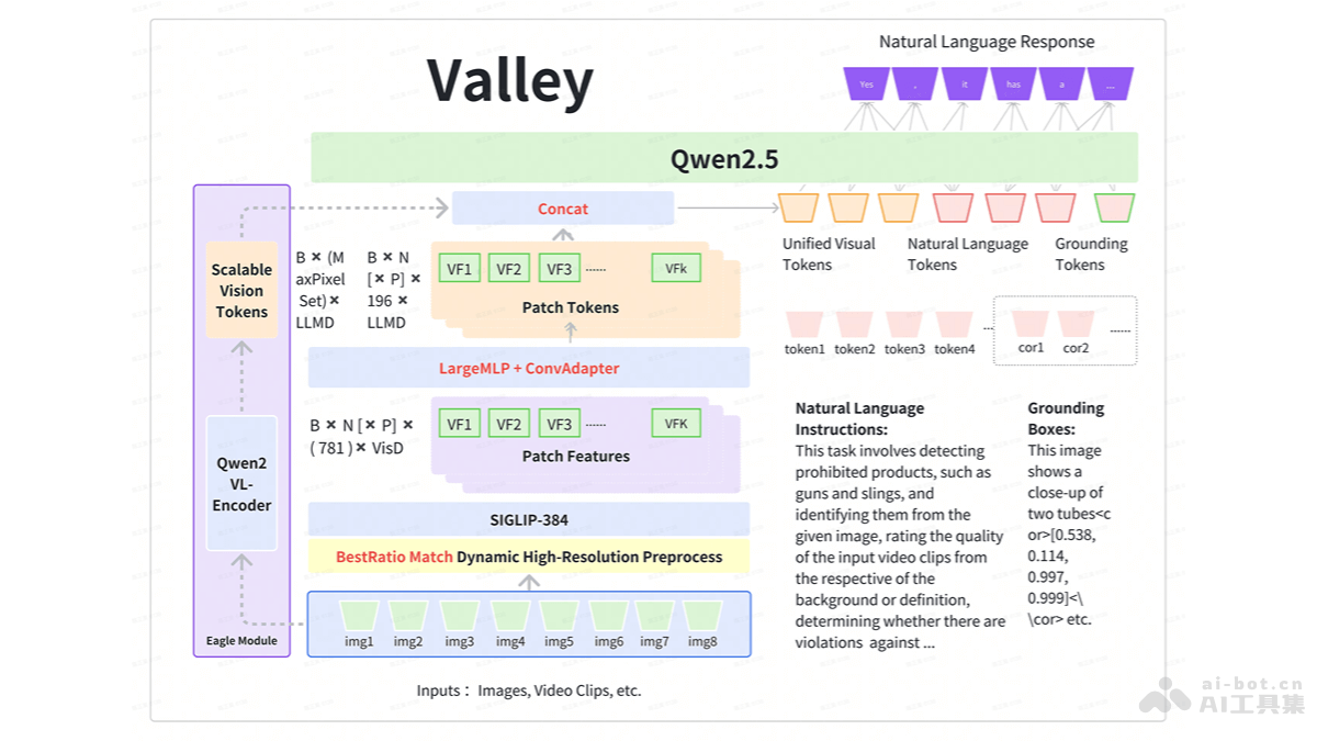 Valley  字节跳动推出的多模态大模型