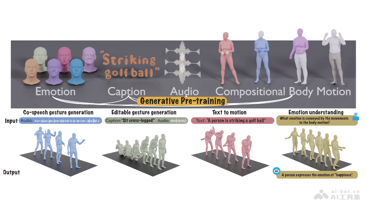 The Language of Motion  斯坦福李飞飞团队推出的统一多模态语言模型