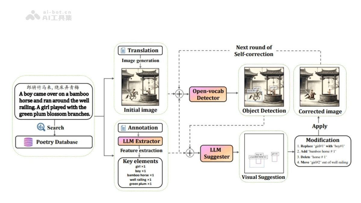 Poetry2Image  专为中文古诗词图像生成设计的迭代校正框架