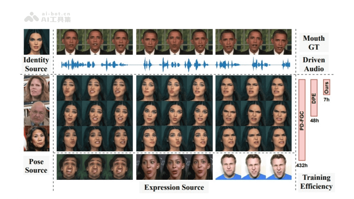EDTalk  上海交大联合网易推出高效解耦的情感说话头像合成模型