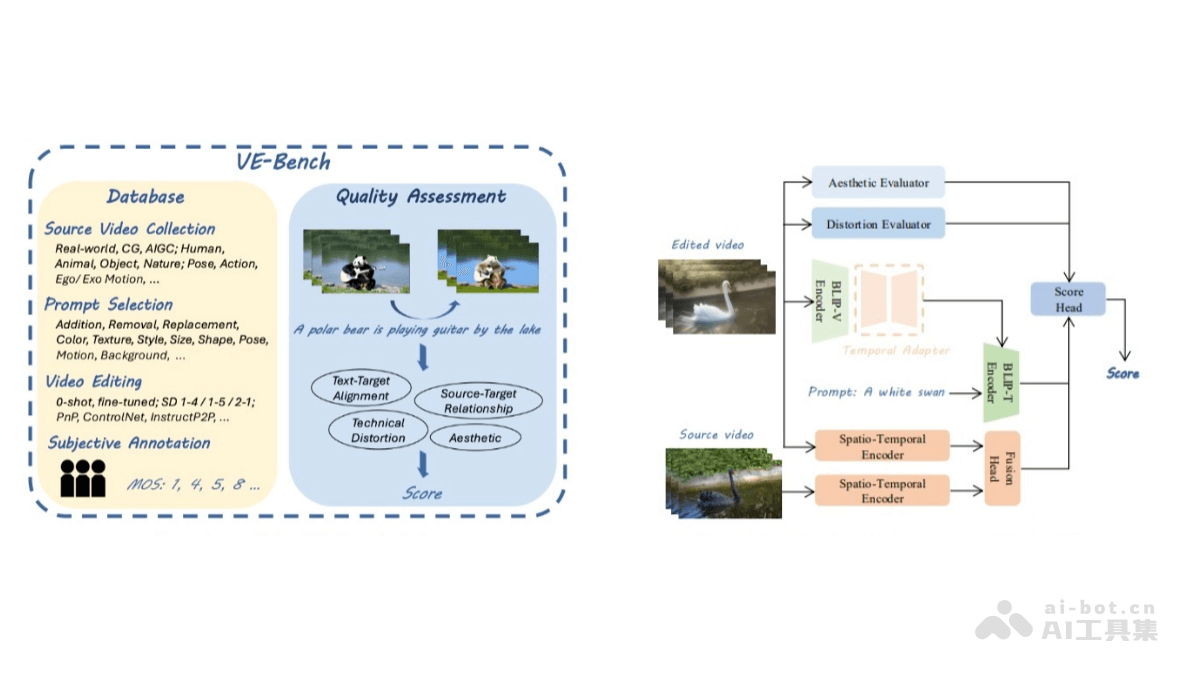 VE-Bench  北京大学开源首个针对视频编辑质量评估的新指标