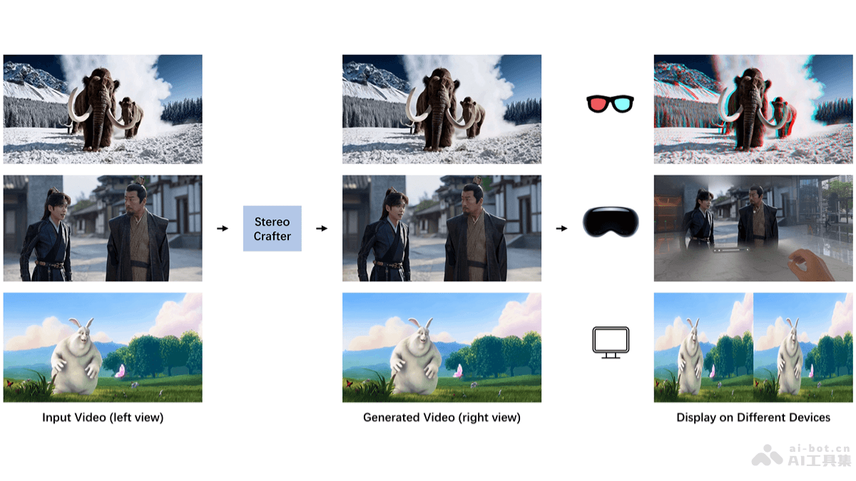 StereoCrafter 腾讯开源将任意2D视频转为立体3D视频的框架